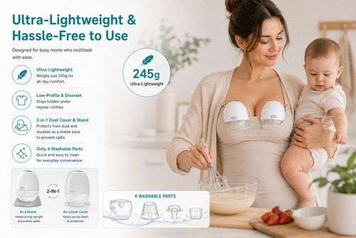Baby Electric Breast Pump for Breastfeeding Mothers | Wearable Hands-Free Milk Pump | 4 Modes | 3 Flange Sizes | 140ml Collection Cup | USB Type-C Fast Charging